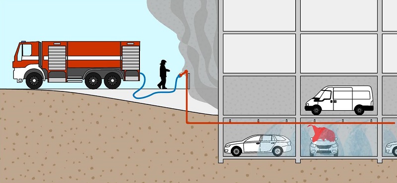 PHZ pro podzemní garáže