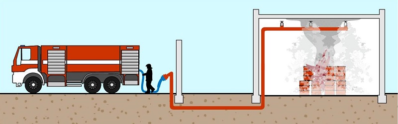 PHZ pro sklady hořlavých kapalin, zásobníky, sila