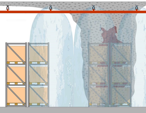 Standartní sprejové sprinklery