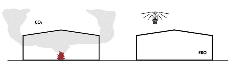 Ochrana životního prostředí